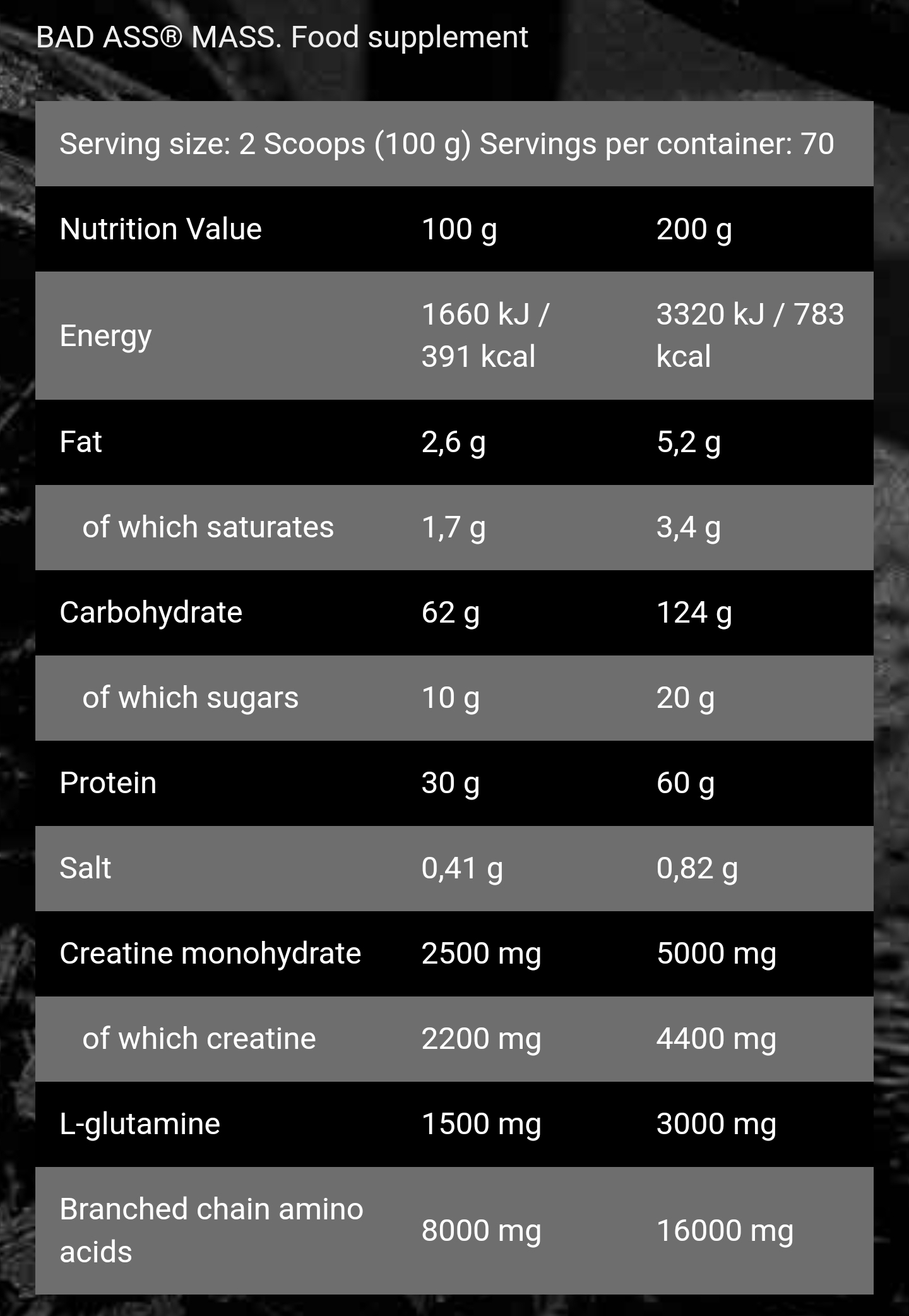 Bad-ass-mass-7kg-Nutrition-facts-